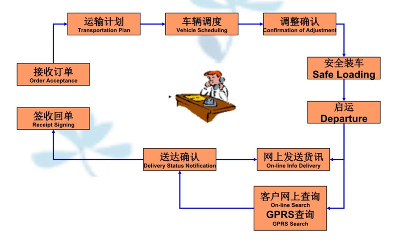 苏州到宜川搬家公司-苏州到宜川长途搬家公司